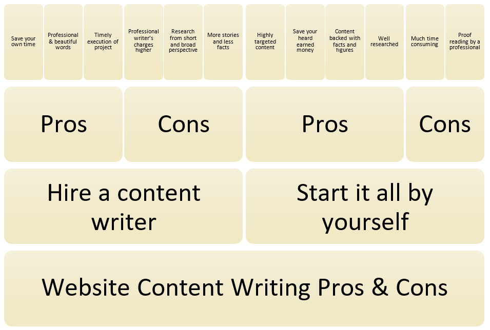 Website Content Writing