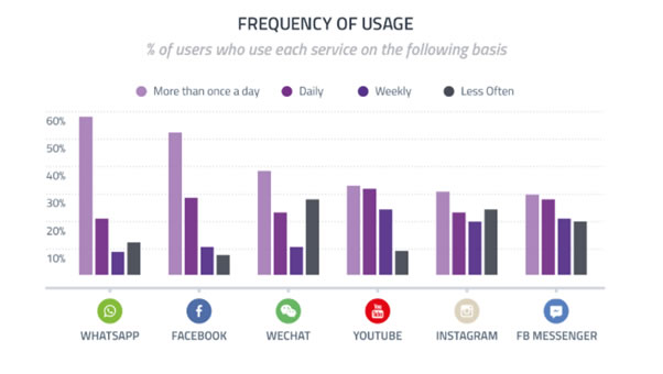 Be Active on Social Media