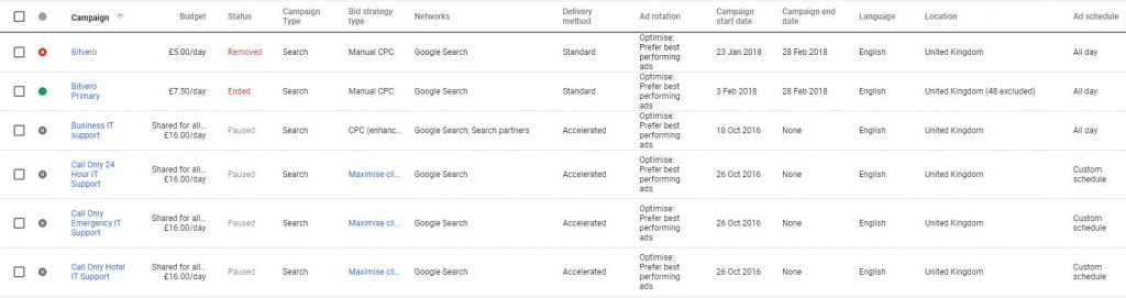 Ad setting in PPC