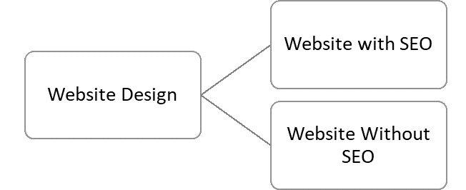 website design process