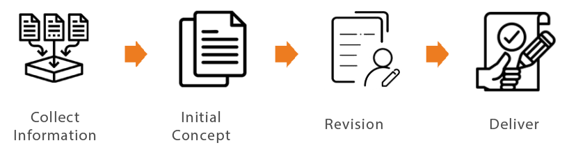 Graphic Design Process