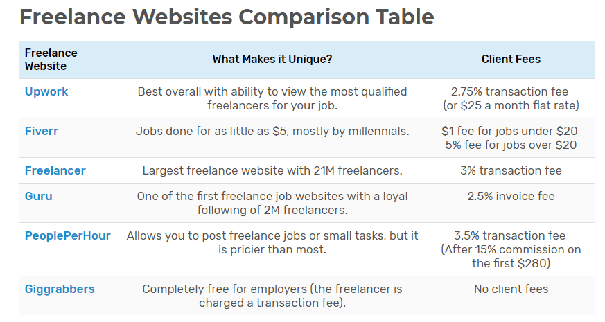 Freelancer websites comparison