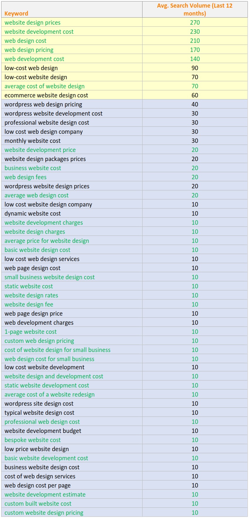 keywords finalisation