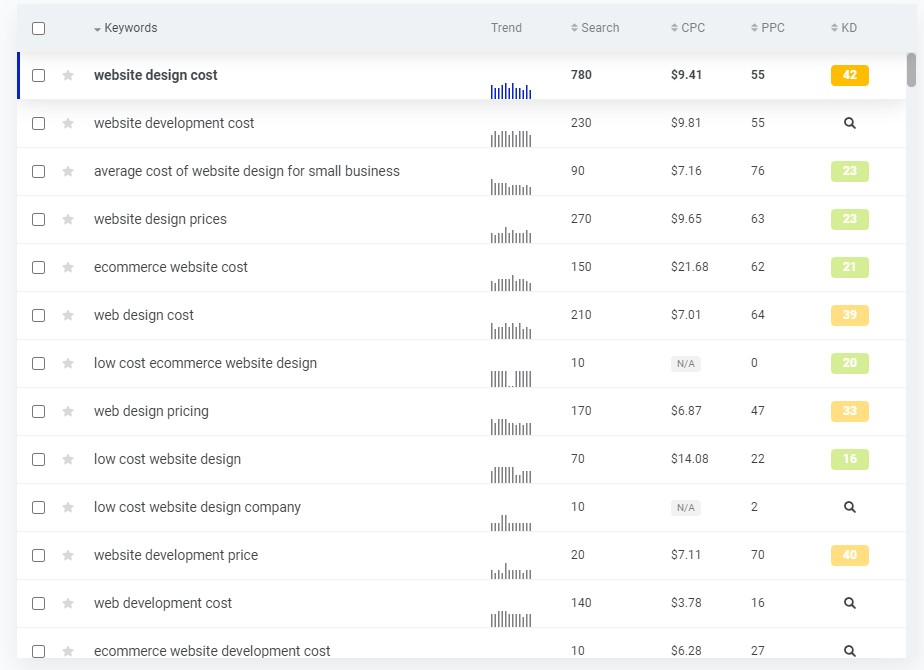 Mangools keyword finder