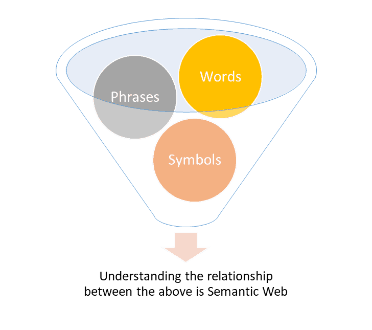 Semantic web and search